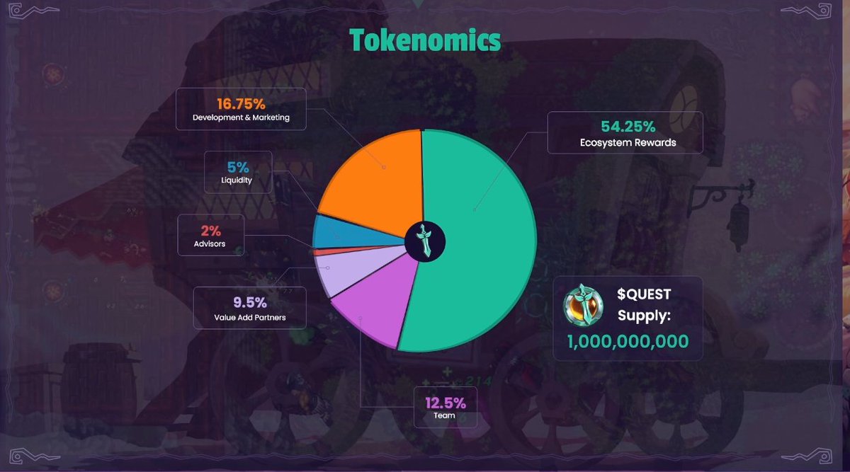 RazeL (@0xrazelx) on Twitter photo Gm everyone โ๏ธ
HUGE news today about $QUEST ๐ฅ
๐
April 2nd, mid-day (PT) get ready !
โณ The exact time ? Itโll be revealed in-game during the TGE Party at Ravencrest capital, with a special event + drops ๐
๐ฅ YUGE F MOVE๐ฅ
The <a href="/RavenQuestGame/">RavenQuest</a> team made a shocking decision Gm everyone โ๏ธ
HUGE news today about $QUEST ๐ฅ
๐
April 2nd, mid-day (PT) get ready !
โณ The exact time ? Itโll be revealed in-game during the TGE Party at Ravencrest capital, with a special event + drops ๐
๐ฅ YUGE F MOVE๐ฅ
The <a href="/RavenQuestGame/">RavenQuest</a> team made a shocking decision