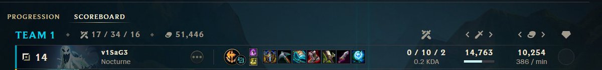 RevenG (@lolreveng) on Twitter photo 