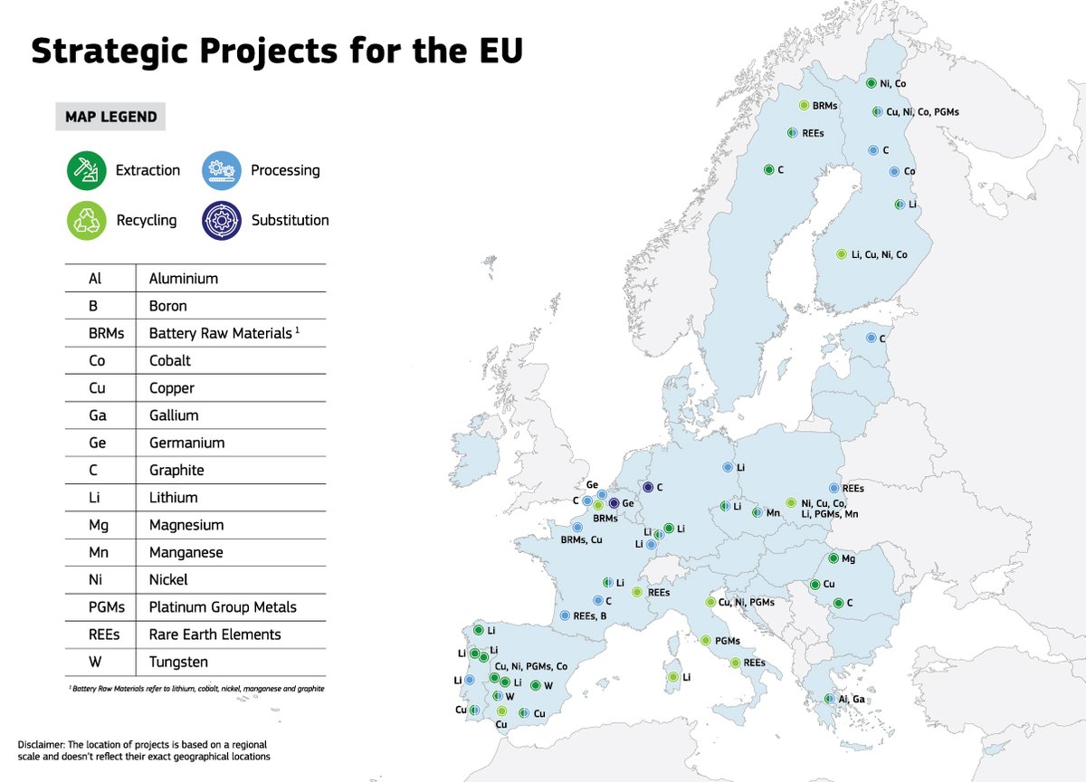 The EU has selected 47 Strategic Projects to boost domestic raw material capacities, strengthening the supply chain and supporting the green &amp; digital transitions. A key step in implementing the Critical Raw Materials Act (CRMA)! 🌍
The Strategic Projects aim to ensure that by