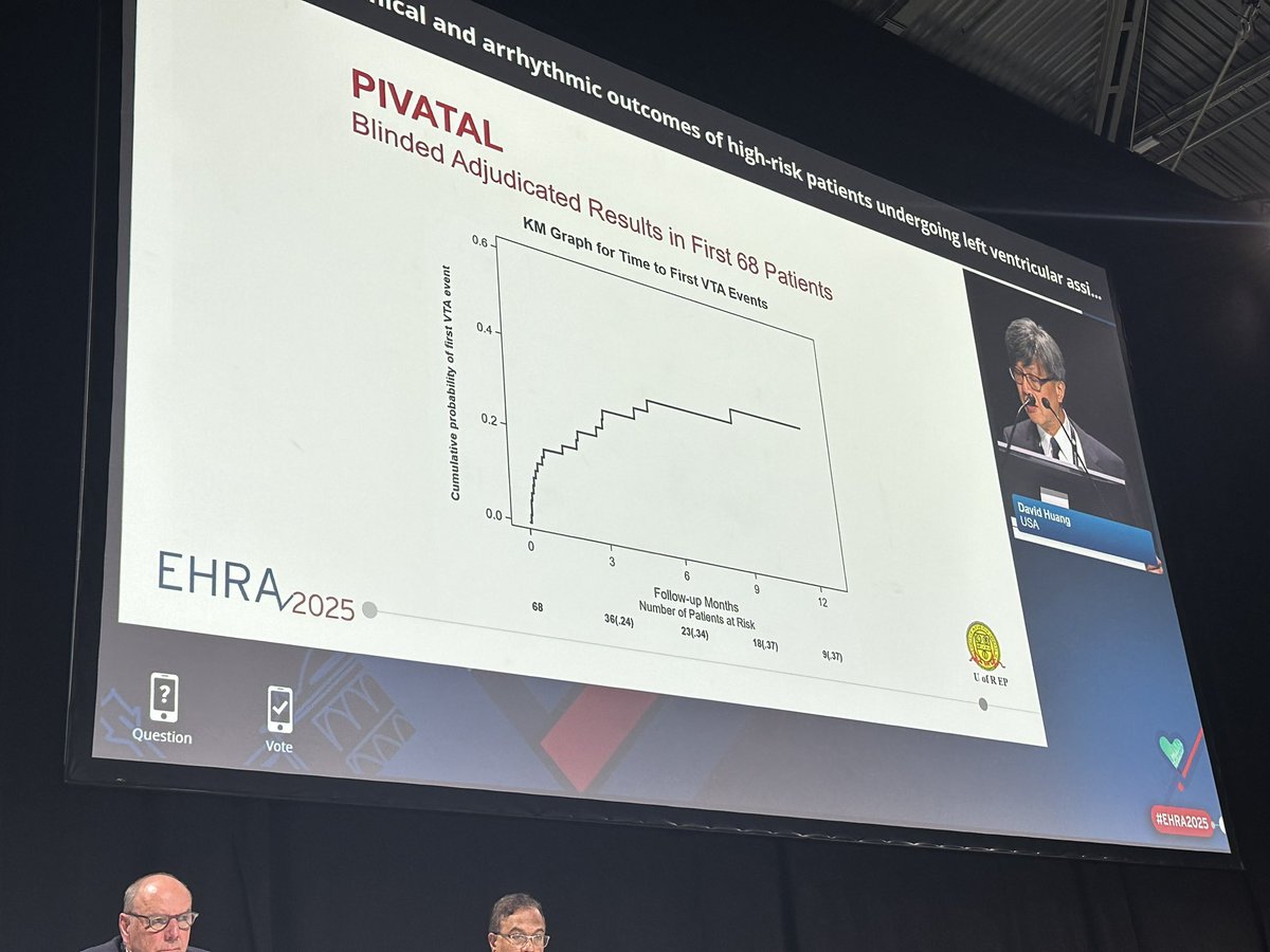 Valentina Kutyifa (@vkutyifa) on Twitter photo #EHRA2025 David Huang <a href="/UofR/">University of Rochester</a> presenting PIVATAL trial interim results <a href="/IlanGoldenberg2/">Ilan Goldenberg</a> #EHRA2025 David Huang <a href="/UofR/">University of Rochester</a> presenting PIVATAL trial interim results <a href="/IlanGoldenberg2/">Ilan Goldenberg</a>