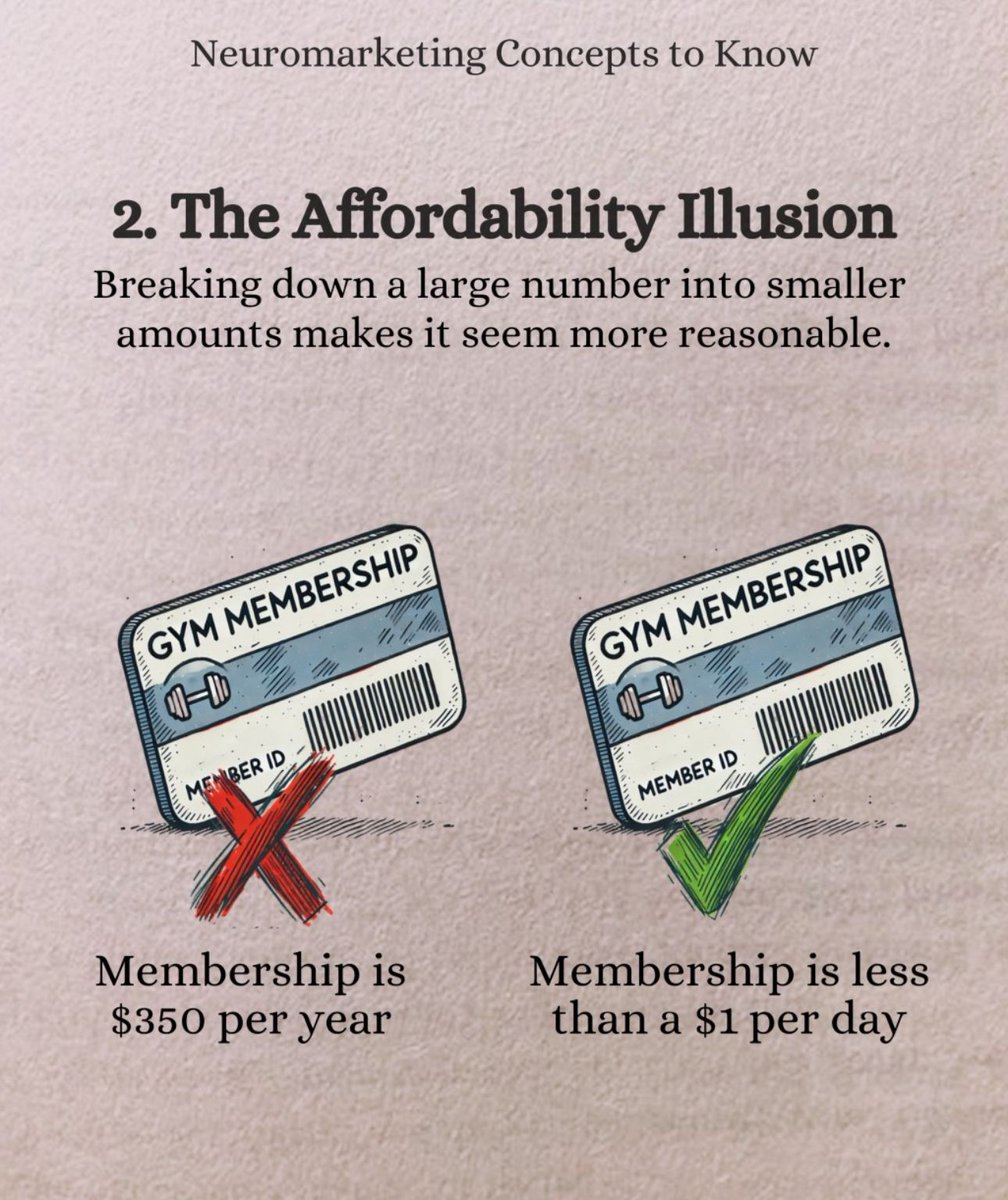 This is my March learning. 
😂

People don’t like too much straight forward stuff, people love illusion. Follow that.
