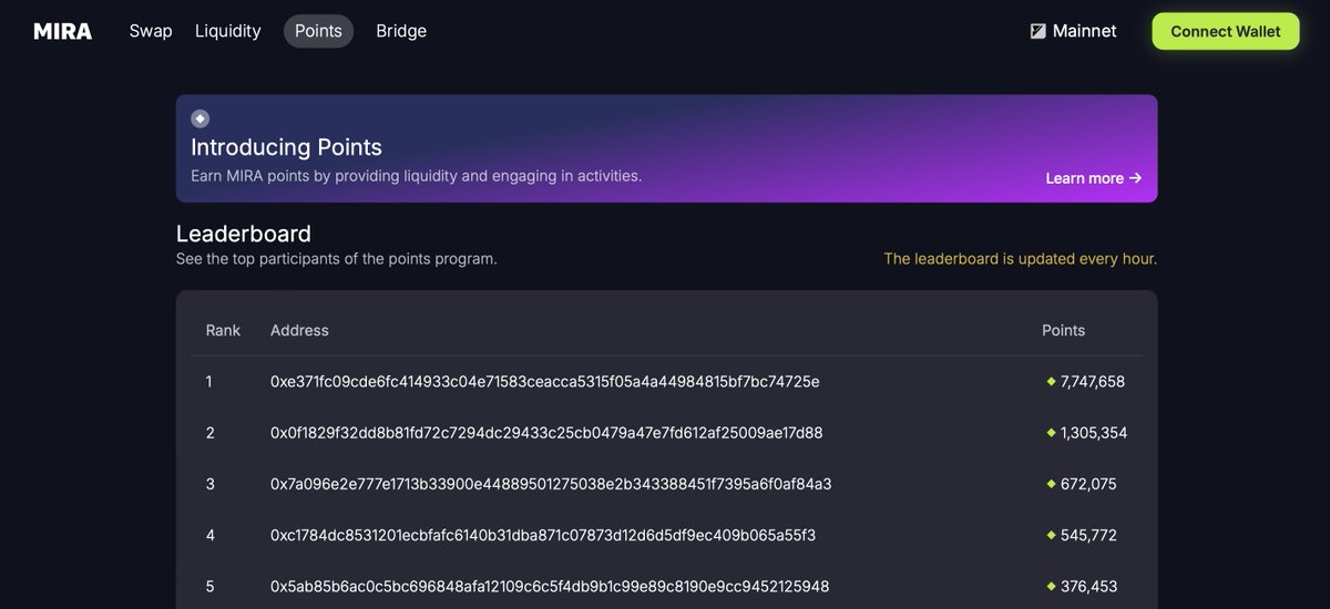 MIRA Leaderboard allows you to see your rating among other Liquidity Points Program participants 🎉

What's your rank? Check here 👉 mira.ly/points/
