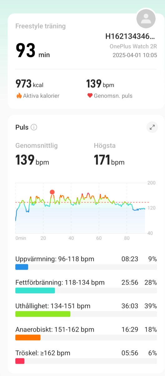 SFSundberg's tweet photo. Bra tryck i gubben idag på Actic Kalmar med bästa PT Helene.
#actic
#actickalmar https://t.co/bsnhMxqq6w