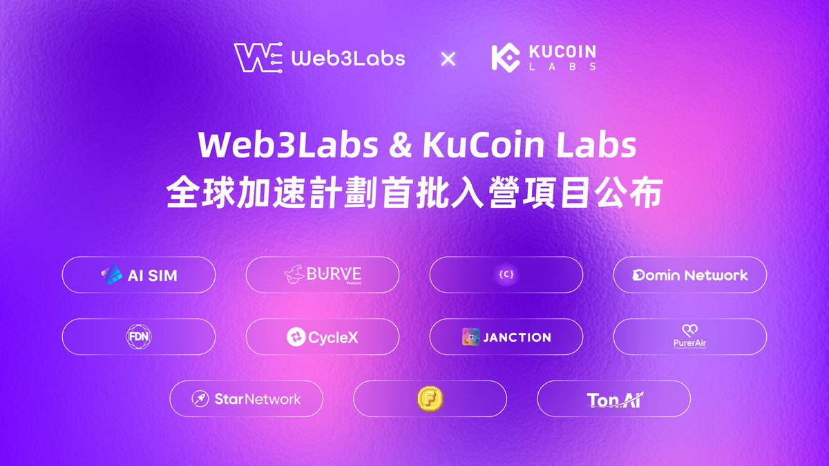 Web3LabsClub's tweet image. 🚀 2024年8月，Web3Labs携手 @KCLabsOfficial 宣布启动全球加速计划，并向全球范围内的Web3初创团队进行招募。本期加速营共有400余项目进行报名，经过双方严格筛选，最终有11个项目在创新性和技术展现方面脱颖而出，成功入营。🌍

🎉 恭喜以下项目入选本期全球加速计划：
@Starnetworkdefi @CycleXTeam…
