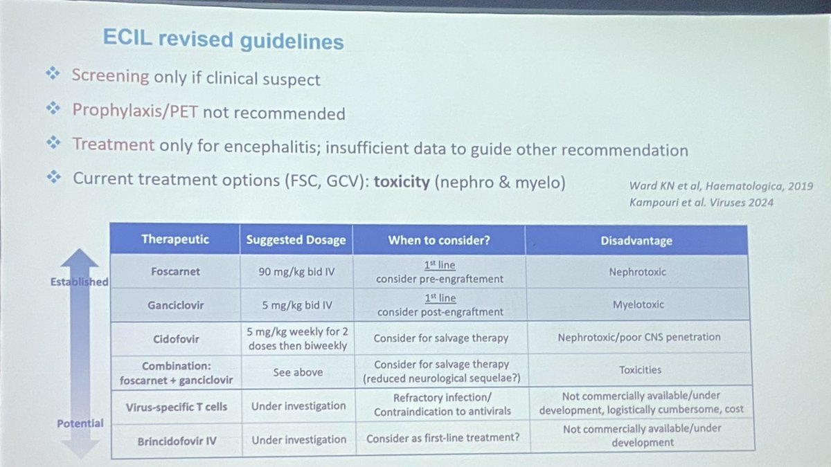 Fabio Torres (@fabiotorressav) on Twitter photo Chromosomally-integrated HHV-6 and pitfalls of HHV-6 treatment guidelines
<a href="/RaffaellaGrecoM/">raffaellagreco</a>
#EBMT25
<a href="/UsuarezMD/">Uriel Suárez</a> <a href="/Mohty_EBMT/">Mohamad Mohty</a> <a href="/TheIACH/">IACH</a> Chromosomally-integrated HHV-6 and pitfalls of HHV-6 treatment guidelines
<a href="/RaffaellaGrecoM/">raffaellagreco</a>
#EBMT25
<a href="/UsuarezMD/">Uriel Suárez</a> <a href="/Mohty_EBMT/">Mohamad Mohty</a> <a href="/TheIACH/">IACH</a>