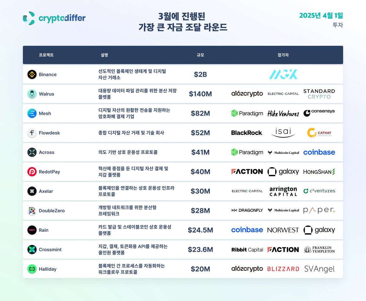 소다 코인 ieo (98) 사진