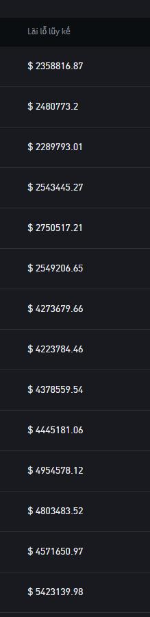 Đã CashOut sạch và thời điểm bây giờ khá tốt để nạp U vào và chọn nền văn minh!! 😁