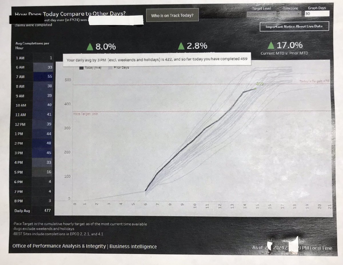 verybrokenVBA's tweet image. Then how are you STILL SILENT about this fraud AND abuse to Veterans??????????   You’re on the committee. Do something for once. #VAclaimFail #VAhack #wehavethereceipts #VAnumbersgames