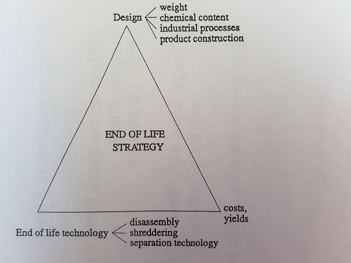 anoisagency's tweet image. These images by Philips (1994) on moving from design to ecodesign are worth reflecting on and show how the role of design was changing rapidly back in the 1990s. 

#gooddesign #ecodesign #designhistory