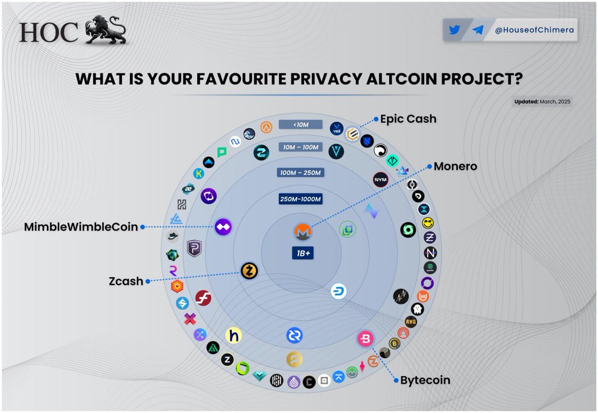 House of Chimera tweet media