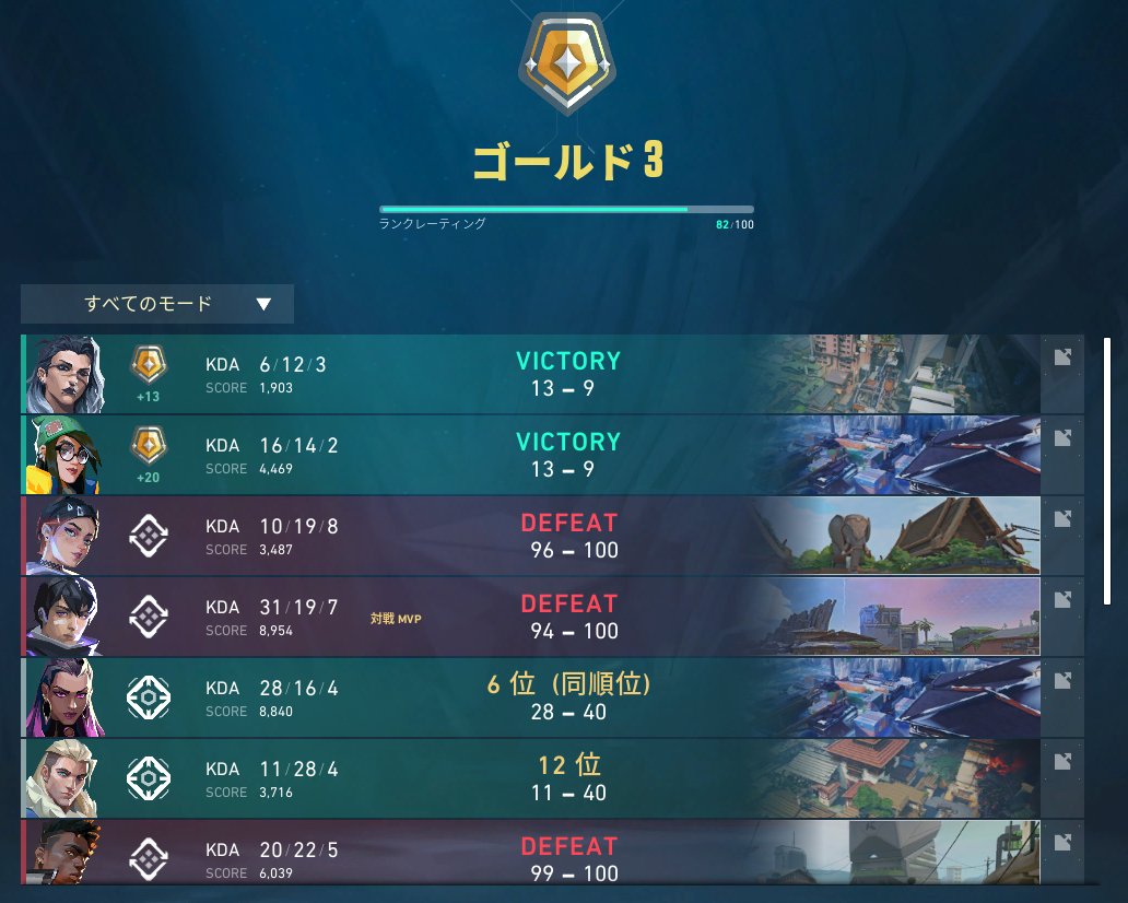 S.o.G あれす tweet media