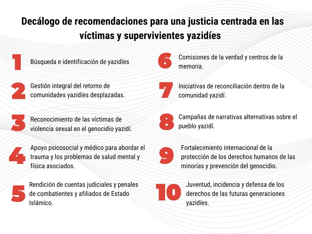 Euro-Arab Foundation - Research & Projects tweet media