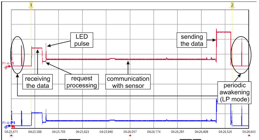 IQRF_Alliance's tweet photo. Where can sensors in buildings help? We have prepared a brief case study for you based on the implementation of oxygen monitoring in intensive care units, which was carried out by scientists from VSB - Technical University of Ostrava.
https://t.co/MFbU5ZGxYN https://t.co/dLXX71UZuJ