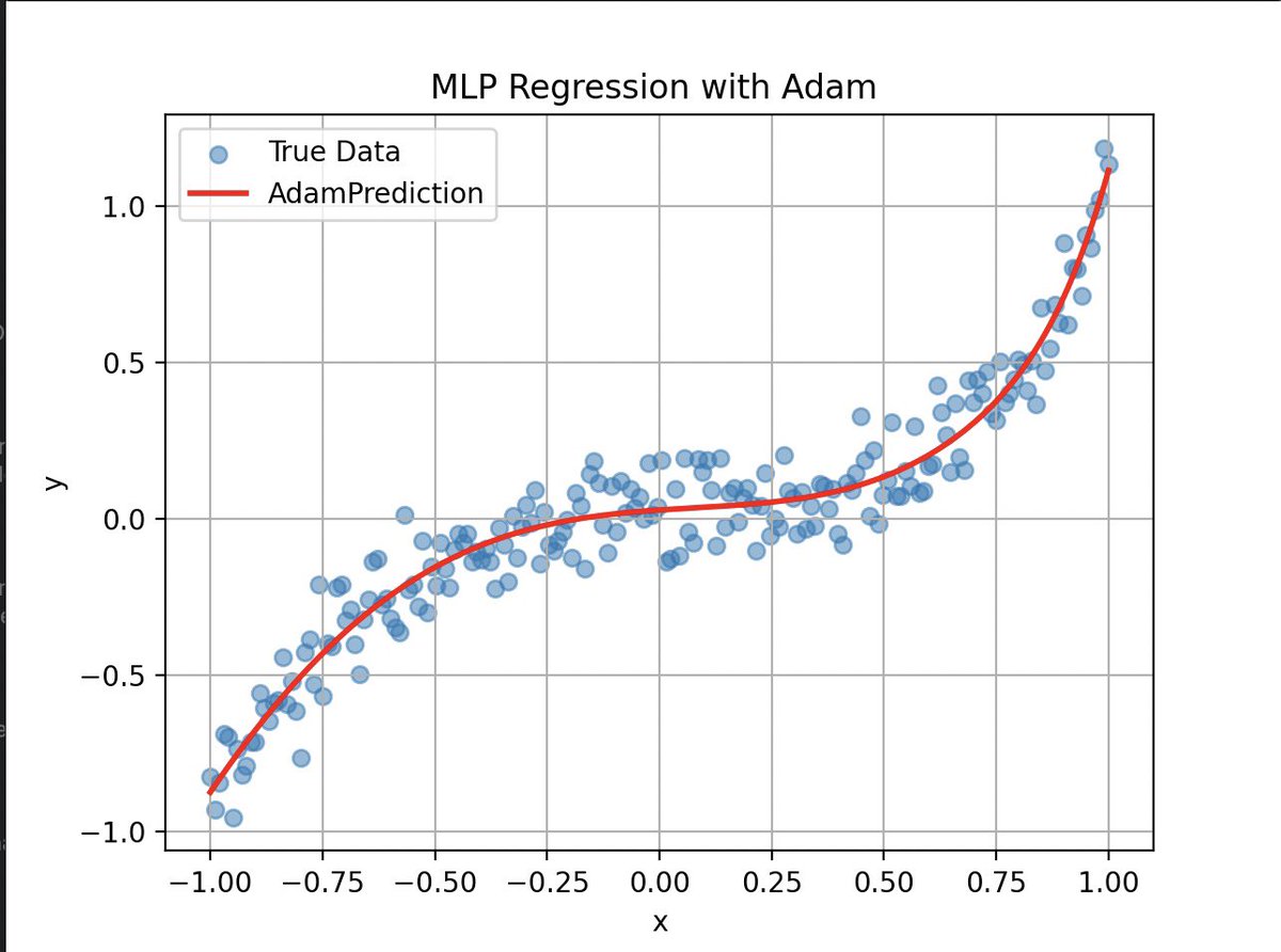 🦎MLX-Kourkoutas🦎: good progress 🚀 Now works seamlessly with mlx.optimizers and mx.compile. Additional benchmarks against Adam look good (same # epochs, similar final loss).  🚧🔧🏗️working on introducing regularizations where needed <a href="/awnihannun/">Awni Hannun</a> <a href="/angeloskath/">Angelos Katharopoulos</a>