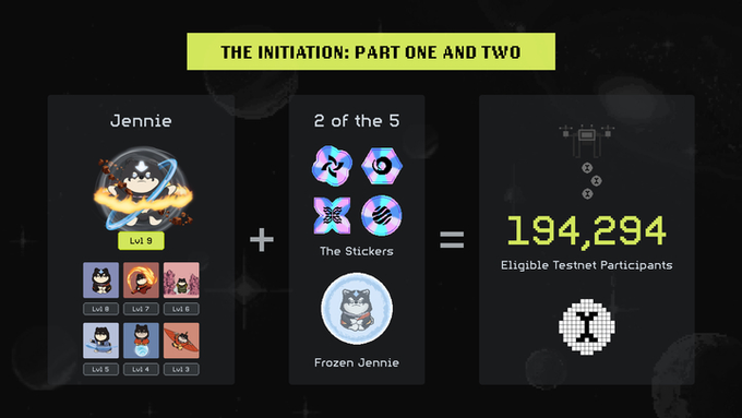 0xKrisfi's tweet image. The airdrop game just leveled up 👀

@initia is giving away 50M $INIT (5% supply) before mainnet.

  + Claim starts post-mainnet, valid for 30 days

  + 3 main recipient groups:
      - 89.46% for testnet users
      - 6.04% for community contributors
      - 4.5% for ecosystem…