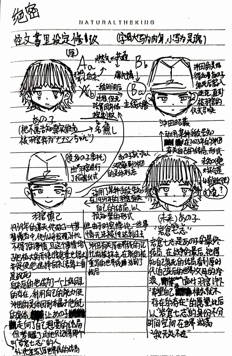 loisaker's tweet photo. #とある二等兵の隠してたパトス・エトス怪文書
由于各种各样的原因，这个作品将无限期停止更新。感谢大家一直以来的支持。本作品的设定将在此公开！
諸般の事情により、本作品は無期限で更新を停止いたします！これまで応援ありがとうございました！本作品の設定はここで公開！ https://t.co/gIFR7MUvsc