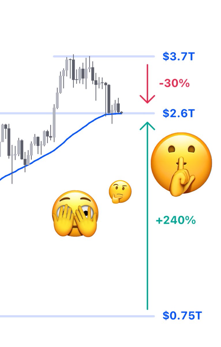 paswort's tweet image. #CryptoNetwork #CryptoAlpha #WhaleMoves #EarlyInvestor #CryptoEmpire #CryptoKings #BlockchainBosses #CryptoTakeover #Web3Investor #CryptoFlex #EliteCryptoClub #FutureIsCrypto