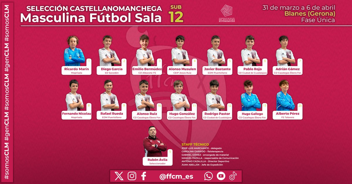 FFCM (@ffcm_es) on Twitter photo 🏆 CESA |
📋 𝗖𝗼𝗻𝘃𝗼𝗰𝗮𝘁𝗼𝗿𝗶𝗮 𝗙𝗮𝘀𝗲 𝗨́𝗻𝗶𝗰𝗮
🛡️ Sub-12 masculina #futsalCLM
📍 Blanes (Gerona)
📅 31 de marzo a 6 de abril
🆚 <a href="/futbolaragon/">Real Federación Aragonesa Fútbol</a>, <a href="/EFF_FVF/">Euskadiko Futbol Federakundea - Federación Vasca</a> y <a href="/futgal/">RFGF</a>
🔗 ffcm.es/pnfg/NNws_ShwN…
#somosCLM | #genCLM 🏆 CESA |
📋 𝗖𝗼𝗻𝘃𝗼𝗰𝗮𝘁𝗼𝗿𝗶𝗮 𝗙𝗮𝘀𝗲 𝗨́𝗻𝗶𝗰𝗮
🛡️ Sub-12 masculina #futsalCLM
📍 Blanes (Gerona)
📅 31 de marzo a 6 de abril
🆚 <a href="/futbolaragon/">Real Federación Aragonesa Fútbol</a>, <a href="/EFF_FVF/">Euskadiko Futbol Federakundea - Federación Vasca</a> y <a href="/futgal/">RFGF</a>
🔗 ffcm.es/pnfg/NNws_ShwN…
#somosCLM | #genCLM