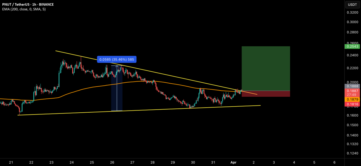 Crypto | #1 Free Signals tweet media
