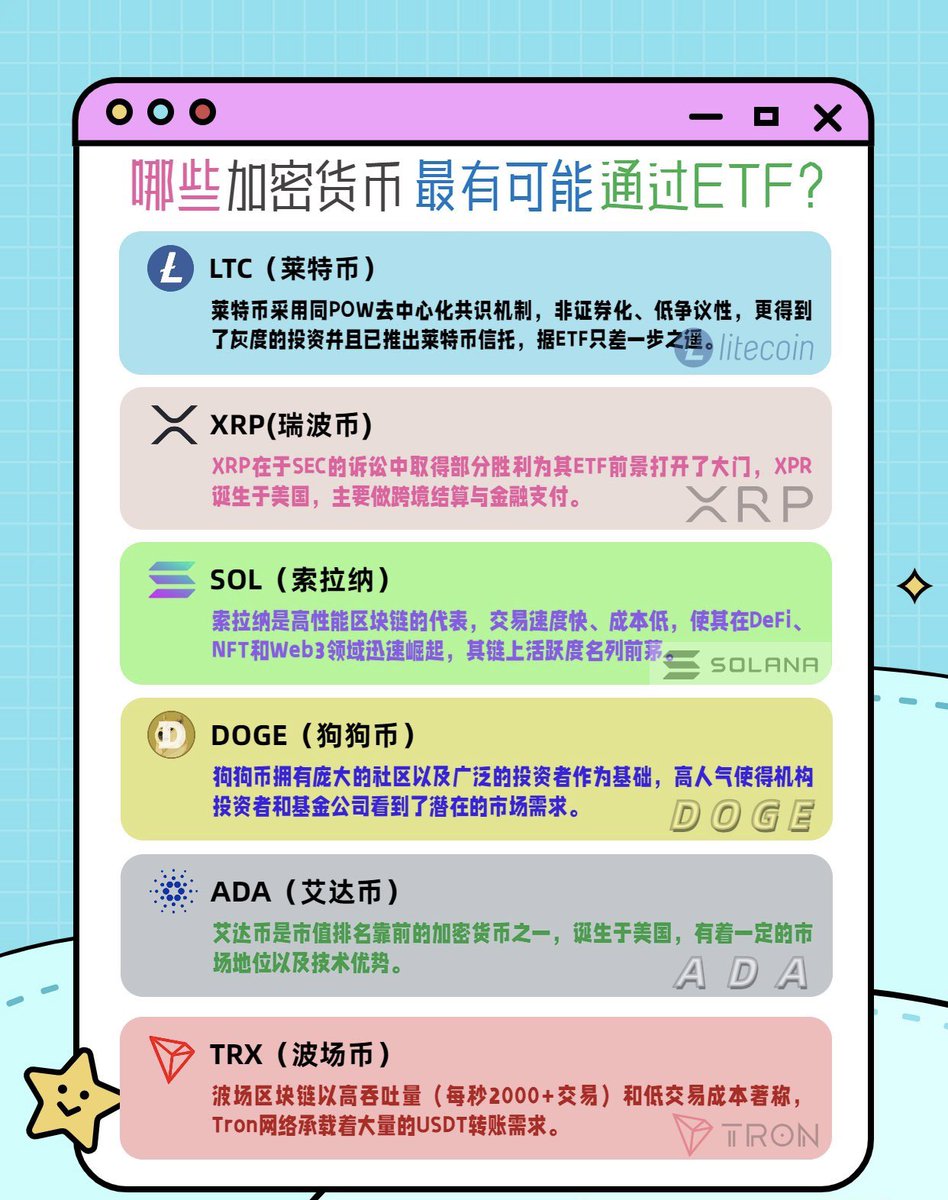 哪些加密货币最有可能通过ETF 以及预计能够通过的时间通过ETF后预计短期内，资金流入可能在单周数亿美元至单月数十亿美元之间波动，长期潜力则更为可观
