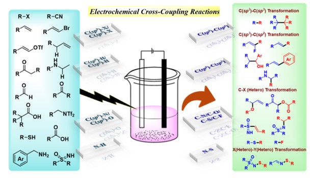 @Gs Research Group IITH (@gschemlab) on Twitter photo Look out for our recent review article entitled "Electrochemical CrossāCoupling Reactions" published in <a href="/AsianJOrgChem/">AsianJOC</a>. Congrats to <a href="/AnilDapkekar/">Anil Balajirao Dapkekar</a> <a href="/Naveenjacks570/">Jakkula Naveen</a>. Thanks to <a href="/IITHyderabad/">IIT Hyderabad</a> <a href="/CHYIITH/">Department of Chemistry, IIT Hyderabad</a> <a href="/serbonline/">SERB</a>.
aces.onlinelibrary.wiley.com/doi/abs/10.100⦠Look out for our recent review article entitled "Electrochemical CrossāCoupling Reactions" published in <a href="/AsianJOrgChem/">AsianJOC</a>. Congrats to <a href="/AnilDapkekar/">Anil Balajirao Dapkekar</a> <a href="/Naveenjacks570/">Jakkula Naveen</a>. Thanks to <a href="/IITHyderabad/">IIT Hyderabad</a> <a href="/CHYIITH/">Department of Chemistry, IIT Hyderabad</a> <a href="/serbonline/">SERB</a>.
aces.onlinelibrary.wiley.com/doi/abs/10.100ā¦