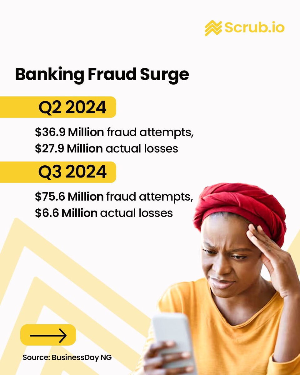 usescrub's tweet photo. Financial fraud in Nigeria is escalating at an alarming rate, with billions lost to scams and cybercrime. From bank fraud to phishing attacks,

 Swipe through to see the shocking stats and what can be done to fight back

 #FinancialFraud #StaySafe #Nigeria #scrub https://t.co/IJ9m4I50o9
