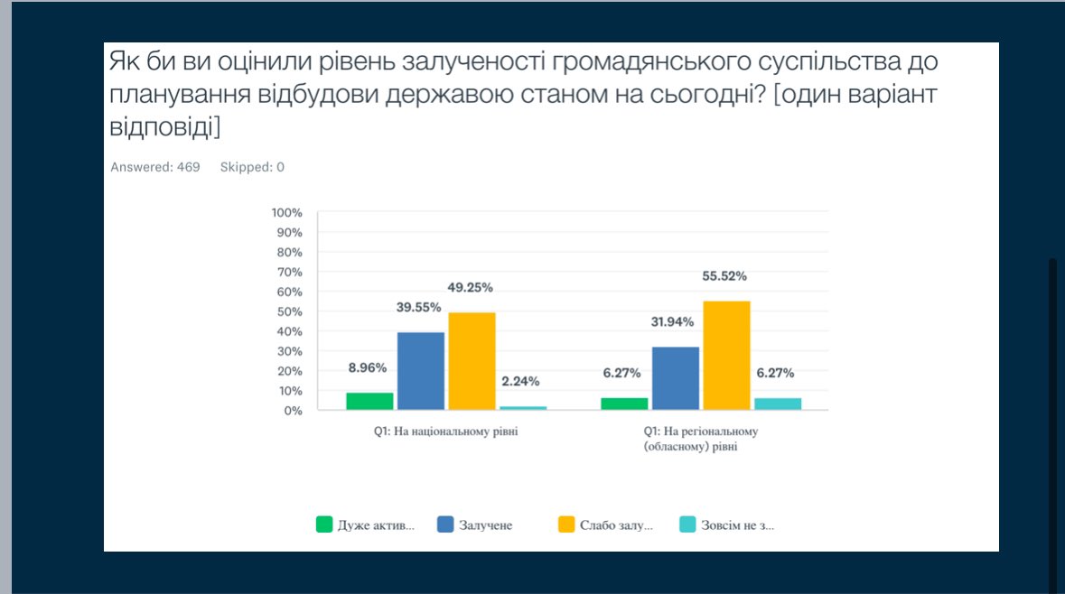 Orysia Lutsevych tweet media