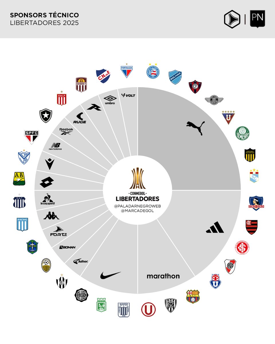 🏆👕 Sponsors técnico | CONMEBOL #Libertadores 2025

(ft. <a href="/marcadegol/">Marca de Gol</a>)