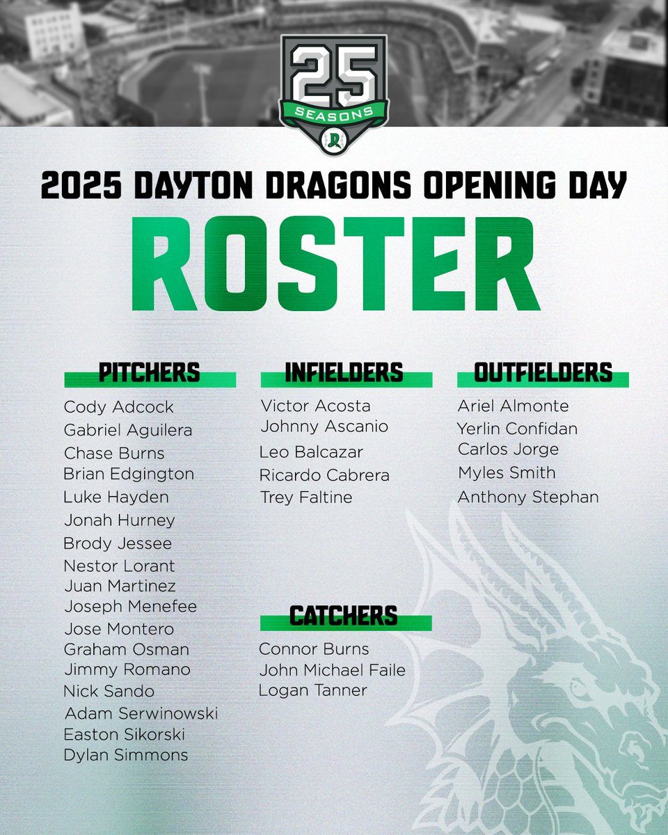 Introducing the 2025 Dayton Dragons Opening Day Roster! 🐲🔥 

#Dragons25
