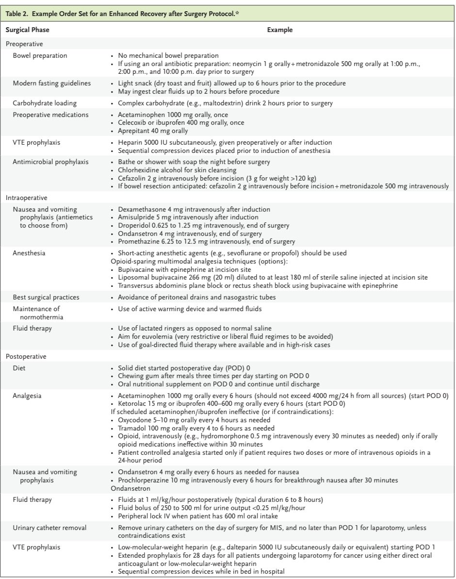 Gregg Nelson (@greggnelsoneras) on Twitter photo <a href="/NEJMEvidence/">NEJM Evidence</a> We are thrilled to present the latest evidence for #ERAS in <a href="/NEJMEvidence/">NEJM Evidence</a> 👏 Check it out for the latest updates including an actual #ERASProtocol 📋👇you can use to start making 📈 change right away! 🔥<a href="/kevin_elias/">Kevin Elias</a> <a href="/MaryEBrindle/">Mary Brindle</a> <a href="/ErasSociety/">ERAS® Society</a> <a href="/ERAS_USA/">ERAS Society USA</a> <a href="/AriadneLabs/">Ariadne Labs</a> <a href="/UCalgaryMed/">UCalgaryMedicine</a> <a href="/NEJMEvidence/">NEJM Evidence</a> We are thrilled to present the latest evidence for #ERAS in <a href="/NEJMEvidence/">NEJM Evidence</a> 👏 Check it out for the latest updates including an actual #ERASProtocol 📋👇you can use to start making 📈 change right away! 🔥<a href="/kevin_elias/">Kevin Elias</a> <a href="/MaryEBrindle/">Mary Brindle</a> <a href="/ErasSociety/">ERAS® Society</a> <a href="/ERAS_USA/">ERAS Society USA</a> <a href="/AriadneLabs/">Ariadne Labs</a> <a href="/UCalgaryMed/">UCalgaryMedicine</a>