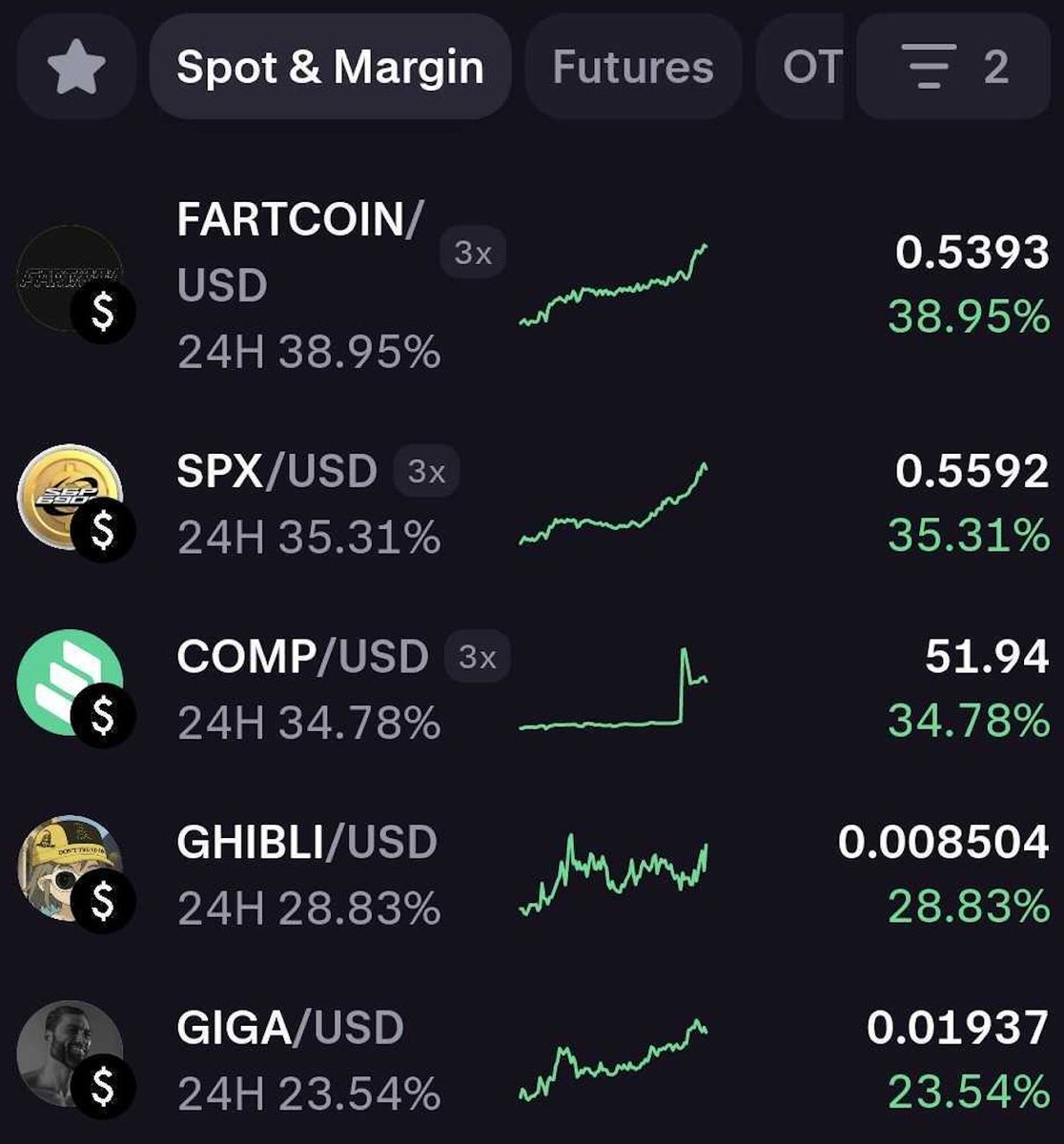 krakenpro's tweet photo. Top Movers on Kraken Pro📱

#FARTCOIN +38.95% 💨 https://t.co/M4HlZji6m6