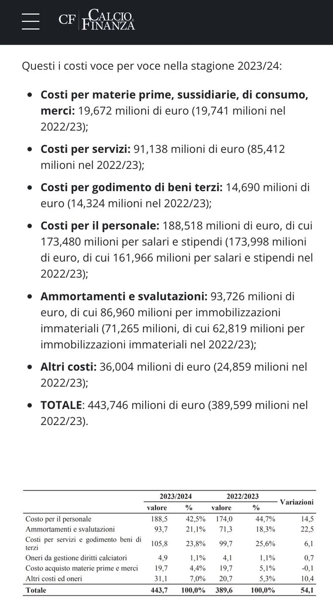 ZZiliani's tweet photo. Il Grande Inganno di Red Bird: il Milan è la sua mucca da mungere, ci sono 100 milioni da spendere ma Cardinale preferisce tenerseli (e ne spende 100 in "servizi")
Nel  pieno rispetto del FPF il Milan è ormai da anni in condizione di investire cifre anche considerevoli sul mercato: e tanto per cominciare non aveva alcun bisogno di cedere due anni fa Tonali. Ma ora la tirchieria degli americani rischia di trasformarsi in un harakiri

(Ripropongo in lettura libera a tutti questo mio articolo scritto il 2 novembre scorso sul Grande Inganno tuttora in atto perpetrato dalla proprietà americana dell'AC Milan ai danni dei milioni di tifosi rossoneri)

Ai tifosi del Milan non farà piacere, ma c’è una cosa che devono sapere: il Milan un anno fa avrebbe potuto tranquillamente tenere Tonali e allo stesso tempo acquistare sul mercato, proprio come fece ma senza bisogno di vendere il suo uomo-squadra, Pulisic e Reijnders a 20 milioni e Loftus-Cheek a 18,9 senza che nulla cambiasse a livello di bilancio, usando i soldi che erano nella sua disponibilità e rispettando i parametri UEFA. E in ogni caso, visto che Tonali fu invece venduto: il Milan quest’anno avrebbe potuto permettersi di acquistare (faccio un esempio) Osimhen dal Napoli anche spendendo 90-100 milioni. I soldi c’erano e ci sono ancora. E insomma è giunto il momento di cominciare a dire che il club rossonero, che la proprietà americana a dispetto della narrazione buonista dei media italioti ha letteralmente preso in ostaggio, ha il diritto - oltre che i requisiti - di tornare a comportarsi da grande club come la sua storia e il suo stato di perfetta salute finanziaria di oggi gli consentono di fare. Cominciando a comprare campioni e non mezzi giocatori. E tornando ad essere il Milan, non qualcosa che vagamente lo ricorda.

PALLA AVVELENATA di Paolo Ziliani è una pubblicazione supportata dai lettori. Per ricevere nuovi Post e supportare il mio lavoro, considera l’idea di diventare un abbonato gratuito o un abbonato a pagamento a https://t.co/l4gP5JEXPE

È una brutta storia quella che sto per raccontare ai tifosi dell’unico club (Real Madrid a parte) che può vantare 7 Coppe dei Campioni nella sua bacheca. Una storia odiosa. Perchè da una parte c’è una tifoseria di milioni di persone sparse in ogni angolo del pianeta che da anni viene frustrata nella legittima aspettativa di vedere il Milan - secondo club più titolato al mondo - tornare a rivivere i fasti di un tempo; e dall’altra c’è una proprietà americana, Red Bird (o se preferite una comproprietà: Red Bird-Elliott) che dopo avere rilevato l’AC Milan lo tratta come un’azienda da cui mungere soldi e non come un club nato “anche e soprattutto” per fare calcio, produrre risultati sportivi e conquistare trofei (che poi sarebbe il modo migliore per mungere dalle sue mammelle ancora più soldi). Ma loro, Gerry Cardinale di Red Bird, il fondo Elliott che gli ha prestato i soldi e che aspetta la restituzione di 700 milioni e i dirigenti-soldatini di casa Milan, in primis l’immarcescibile presidente Scaroni e il rampante (una volta si sarebbe detto: lo yuppie) ad Furlani, del Milan se ne fregano: e con un’ottusità degna di miglior causa lo trattano come un’Udinese o un Verona qualsiasi (detto con tutto il rispetto per l’Udinese e il Verona) senza nemmeno accorgersi di andare incontro all’harakiri del secolo: fare implodere il Milan in stile Colosso di Rodi - sta già accadendo - dopo averlo ridotto a un’accozzaglia di giocatori sempre più confusi e allo sbando cui sarà difficile, nelle condizioni in cui il club si ritrova, ottenere la qualificazione alla prossima Champions League. Innescando così una valanga che alla fine travolgerà prima di tutto loro, i cinici, miopi, sprezzanti dirigenti americani - e non solo americani - del sempre più sventurato Milan di oggi.

Domanda: state per caso ancora pensando a Tonali, a Osimhen e ai 100 milioni di cui parlavo a inizio articolo? Beh, ora vi spiego tutto. Cominciando col dire che il Milan, che ha chiuso il bilancio 2023-24 con 4,1 milioni di utile e un fatturato record di 456,9 milioni a dispetto dei minori proventi televisivi UEFA, e da botteghino, dovuti all’uscita ai gironi in Champions League (mentre l’anno prima la squadra era arrivata alla semifinale), è il top club italiano che in rapporto alle risorse a disposizione spende meno. Sommando i costi degli stipendi a giocatori e staff tecnico, degli ammortamenti dei cartellini e delle parcelle agli agenti il Milan spende infatti meno della metà del suo fatturato, il 49 %, contro il 52 del Napoli, il 72 dell’Inter e l’80 della Juventus. È importante dire qui che l’UEFA, che nella stagione 2025-26 fisserà al 70 % dei ricavi la soglia di spesa massima possibile di un club, ha tracciato una tabella d’avvicinamento che consentiva nella stagione da poco conclusa di spendere il 90 %, in quella in corso l’80 % e l’anno prossimo e per sempre il 70 %. Ebbene, il Milan con il suo 49 % è già oggi 21 punti sotto la soglia del 70 % indicata come traguardo finale. In un articolo postato il 30 agosto scorso proprio qui su Substack scrivevo: “La situazione dei tre più importanti club italiani è la seguente: il Milan ha uno “squad cost ratio” del 48 % (400 milioni di ricavi e 194 di costi), un risultato eccellente quindi. L’Inter si attesta invece al 70 % (409 milioni di ricavi, 287 di costi): un livello comunque già sufficiente a metterla in regola con largo anticipo rispetto al tetto da raggiungere nel 2025-26, appunto del 70 %. Ben più pesante è invece la posizione della Juventus: che ha uno “squad cost ratio” molto alto, l’84 %, dovuto ai costi esorbitanti della squadra (407 milioni) che arrivano a sfiorare la cifra dei ricavi totali (483 milioni)”.

C’è poi un’altra questione da considerare che riguarda Milan e Juventus oltre a PSG, Marsiglia, Monaco e Besiktas: quella del Settlement Agreement UEFA che obbliga questi club a non accumulare negli esercizi 2022-23, 2023-24 e 2024-25 perdite a bilancio superiori a un totale di 60 milioni. I club sono tenuti ogni sei mesi a comunicare lo status quo dei loro bilanci al CFCB (l’organo di controllo dei bilanci dell’UEFA) e nel 2026 l’UEFA esaminerà i conti di ognuno e sanzionerà, in caso di mancato rispetto dei parametri, i club inadempienti.

Ebbene, anche qui il Milan è in una botte di ferro: contrariamente alla Juventus che ha chiuso gli ultimi due bilanci con una perdita complessiva monstre di 322 milioni (!!!), 123,7 un anno fa e 199,2 quest’anno (e davvero non si capisce come il club bianconero possa rientrare sotto la soglia dei 60 milioni di perdite massime da qui a giugno e salvarsi così dai fulmini dell’UEFA), il Milan ha chiuso i suoi bilanci con due attivi da 10,2 milioni in totale: 6,1 un anno fa, 4,1 oggi. Ebbene, potendo permettersi di andare a - 60 e trovandosi già a +10, il Milan ha la reale possibilità di spendere già oggi, anzi già ieri, restando nei parametri UEFA, 70 milioni. Se poi anche il prossimo bilancio dovesse presentare il segno più, i soldi che il Milan avrebbe la possibilità e il diritto di spendere potrebbero essere anche di più, 80 o 90. Detto en passant, il Milan ha sensibilmente migliorato anche il suo patrimonio netto (che è un’ulteriore garanzia di “copertura”), salito dai 177 milioni del 22-23 ai 196 milioni del 23-24.

Il Milan ha quindi la reale e concreta possibilità, oltre che la disponibilità e il diritto, di spendere molti milioni per rafforzare la squadra; che come tutti sanno è il modo migliore per aumentare la competitività, ottenere risultati e guadagnare (e far guadagnare alla proprietà) più soldi. Red Bird però non è d’accordo. Cardinale, Scaroni e Furlani non ne vogliono sentir parlare: e la parola d’ordine è tenere chiuso il portafogli.

E non solo non comprano; ma mettono in atto operazioni di mercato non necessarie e sportivamente perdenti che finiscono con l’indebolire sempre più la squadra: com’è successo nell’estate 2023 con l’operazione Tonali. Dalla lettura dell’ultimo bilancio abbiamo appreso oggi qual è stata la reale portata della vendita del centrocampista: che era stata spacciata come l’affare dell’anno per via degli 80 milioni “irrinunciabili” offerti - si diceva - dal Newcastle e che invece così irrinunciabile non era. Tonali è stato ceduto infatti per molto meno, 58,9 milioni; di cui 4,9 finiti subito nella casse del Brescia, il club che lo ha cresciuto e valorizzato. A bilancio, la plusvalenza iscritta dal Milan per il giocatore è stata alla fine di 44,1 milioni: molti meno di quelli favoleggiati ai tempi della trattativa. Il costo di Musah e Chukwueze. Domanda che rivolgo non solo ai tifosi del Diavolo: preferireste un Milan con Musah e Chukwueze e senza Tonali o un Milan con Tonali e senza Musah e Chukwueze? Il dibattito è aperto.

La verità è che far passare il messaggio degli 80 milioni “impossibili da rifiutare”, 80 milioni che “chiunque avrebbe accettato”, è servito a Furlani & C. per spegnere sul nascere i mugugni dei tifosi e concludere in tranquillità una cessione sportivamente parlando fallimentare (stavo per scrivere criminale) che ha privato il Milan dell’anima della squadra. Una cessione, va ribadito, di cui non c’era alcuna necessità a bilancio: il tutto per realizzare una plusvalenza di 44,1 milioni subito vanificata da una serie di costosi e discutibili acquisti come quelli, appunto, di Musah (21,1 milioni) e Chukwueze (lui pure 21,1) che un anno fa diedero alla squadra un apporto vicino allo zero, per non parlare dell’Emerson Royal acquistato recentemente a 15 milioni (più bonus non ancora noti). A differenza di De Ketelaere, così duramente rimproverato a Maldini ma rivenduto all’Atalanta alla stessa cifra pagata al Bruges, rivendere Musah a 21 milioni e Emerson Royal a 15 sarà invece un’impresa. Aspettare per credere.

Senza la smania di mungere soldi alla mucca Milan mostrata dai proprietari americani, al cospetto dei quali Scaroni e Furlani si stendono a mo’ di zerbino - e con loro il boss Ibrahimovic, quello che si vantò di aver convinto Cardinale a non comprare più nessuno perchè, diceva, il Milan era già abbastanza forte e non ce n’era bisogno -, senza questa bramosia di raccogliere soldi, dicevo, il Milan potrebbe oggi avere ancora Tonali, cioè la colonna portante della squadra-scudetto costruita da Maldini, con Pulisic, Reijnders e Loftus-Cheek accanto e il tutto senza l’aggravio di un centesimo. Dopodiché, avrebbe la possibilità di rafforzare ulteriormente la squadra mettendo mano a una somma nell’ordine dei 70-100 milioni. Che come abbiamo visto ci sono. Chiusi in cassaforte. Il Milan dispone di margini di cassa ingenti, solo che Red Bird e Elliott non li sbloccano e li tengono chiusi a doppia mandata: un po’ come trovarsi in autostrada con una bella e potente auto che tutti ti invidiano e invece di viaggiare ai 130, cioè rispettando i limiti consentiti (i parametri UEFA), vedersi costretti ad andare ai 60, massimo 70, mentre attorno a te c’è chi non rispetta il codice e ti sorpassa ai 200 e chi ti segue (i tifosi) strombazza alle tue spalle inviperito ed esasperato in un lungo viaggio che non finisce mai.

Dopo aver assistito all’ennesima campagna acquisti da “Oscar del Taccagno”, all’ennesimo mercato da freno a mano tirato portato avanti dai dirigenti rossoneri, so che vi farà male apprendere anche quest’ultima chicca: ma sapete qual è la cifra finita a bilancio-Milan alla voce (a dir poco aleatoria) “spese per servizi”? Tenetevi forte: 91 milioni (vedi tabella sotto di Calcio Finanza). Che è come dire un quarto del fatturato del Milan o giù di lì. Novantuno milioni spesi non per comprare Osimhen, ma per “servizi”. Qualcuno dirà: magari è una spesa che grava sui bilanci di ogni club e più o meno allo stesso modo. Invece no. Sapete quanti soldi il Bayern, che da trent’anni chiude i suoi bilanci in attivo, ha un fatturato di 854 milioni (il doppio del Milan) ed è unanimemente considerato il club meglio gestito d’Europa, ha destinato alla voce “servizi”? 40 milioni, 60 meno del Milan. E per venire ai club di casa nostra, sapete quanto De Laurentiis che guida il Napoli in modo inappuntabile ha speso per questa stessa voce? 25 milioni: 75 meno del Milan.

Morale della (brutta) favola: a furia di tirare la corda e di esagerare con la politica del braccino, quel che sta accadendo in casa del Diavolo è sotto gli occhi di tutti. Sta accadendo che il Milan che risparmia sull’allenatore e assume Paulo Fonseca; il Milan che risparmia sul centravanti e molla Zirkzee per prenderne due - Morata e Abraham - che insieme non fanno mezzo Giroud; il Milan che ha il problema di sostituire Calabria e ne prende uno che più scarso non si può, Emerson Royal, mentre regala Kalulu (che al confronto è Djalma Santos) nientemeno che alla Juventus; il Milan che ha licenziato Maldini per via dell’acquisto di De Ketelaere (peraltro subito rivenduto senza perderci una lira) e che però continua a stipendiare gli intenditori che hanno acquistato Musah, Jovic, Terracciano e Emerson Royal; sta accadendo che questo disgraziato Milan finito in mano agli americani e ai loro collaborazionisti è diventato una sorta di Armata Brancaleone che a novembre è già fuori dalla lotta scudetto e corre il serio rischio, a maggio, di dare l’addio anche alla qualificazione Champions 2025-26. Il che comporterebbe un rovinoso crollo d’immagine a livello planetario, un danno a bilancio dai 100 milioni in su, il fuggi fuggi degli sponsor e la depressione dilagante di una tifoseria sempre più esacerbata e ferita.

Concludendo: se a Paul Singer del fondo Elliott e a Gerry Cardinale del fondo Red Bird, che non sanno nemmeno cosa sia un pallone, è difficile spiegarlo, a Scaroni, Furlani e Ibrahimovic sarà il caso di ricordare che il Milan, anche adesso che a guidarlo ci sono loro, è e resta un club di calcio. Ha una squadra che gioca a pallone da 125 anni ed esiste per sfidare gli avversari e provare a batterli. L’ha sempre fatto bene, peraltro, come essi stessi possono constatare dando un’occhiata alla sala dei trofei. Nel caso la cosa non fosse loro chiara, gli stimati signori Scaroni, Furlani e Ibrahimovic sono gentilmente pregati di togliere il disturbo e scendere. Senza nemmeno bisogno di scusarsi per il disagio creato.

P.S. Chi avesse tempo e voglia di approfondire in modo più tecnico e specialistico le analisi dei bilanci del Milan e non solo del Milan può farlo proprio qui su Substack visitando l’account Redblack Insights di Felice Raimondo, avvocato e esperto di diritto sportivo.

PALLA AVVELENATA di Paolo Ziliani è una pubblicazione supportata dai lettori. Per ricevere nuovi Post e supportare il mio lavoro, considera l’idea di diventare un abbonato gratuito o un abbonato a pagamento a https://t.co/l4gP5JEXPE