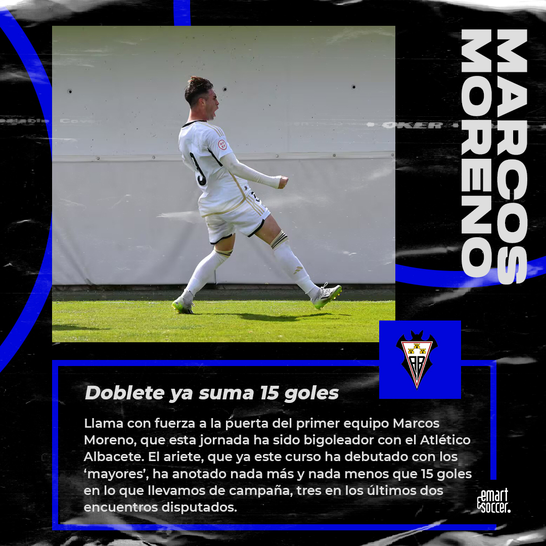 Emart&Soccer (@emartsoccerpro) on Twitter photo ℹ Dos dianas más para el hombre-gol del filial del <a href="/AlbaceteBPSAD/">Albacete Balompié 🤍</a>, 𝑀𝒶𝓇𝒸𝑜𝓈 𝑀𝑜𝓇𝑒𝓃𝑜
⚽ ¡Máximo realizador del grupo 18 de #tercerarfef con 15 goles!
🔥 ¡Estás on fire, <a href="/marcosmg9_/">Marcos</a>!
#EmartSoccer #FamiliaEmartSoccer #tercerafederacion #TerceraCLM <a href="/AcademiaABP/">AcademiaABP</a> ℹ Dos dianas más para el hombre-gol del filial del <a href="/AlbaceteBPSAD/">Albacete Balompié 🤍</a>, 𝑀𝒶𝓇𝒸𝑜𝓈 𝑀𝑜𝓇𝑒𝓃𝑜
⚽ ¡Máximo realizador del grupo 18 de #tercerarfef con 15 goles!
🔥 ¡Estás on fire, <a href="/marcosmg9_/">Marcos</a>!
#EmartSoccer #FamiliaEmartSoccer #tercerafederacion #TerceraCLM <a href="/AcademiaABP/">AcademiaABP</a>