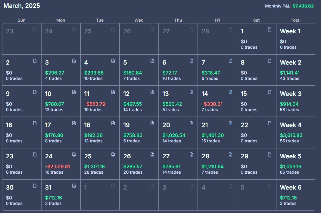 Capelo Trading tweet media