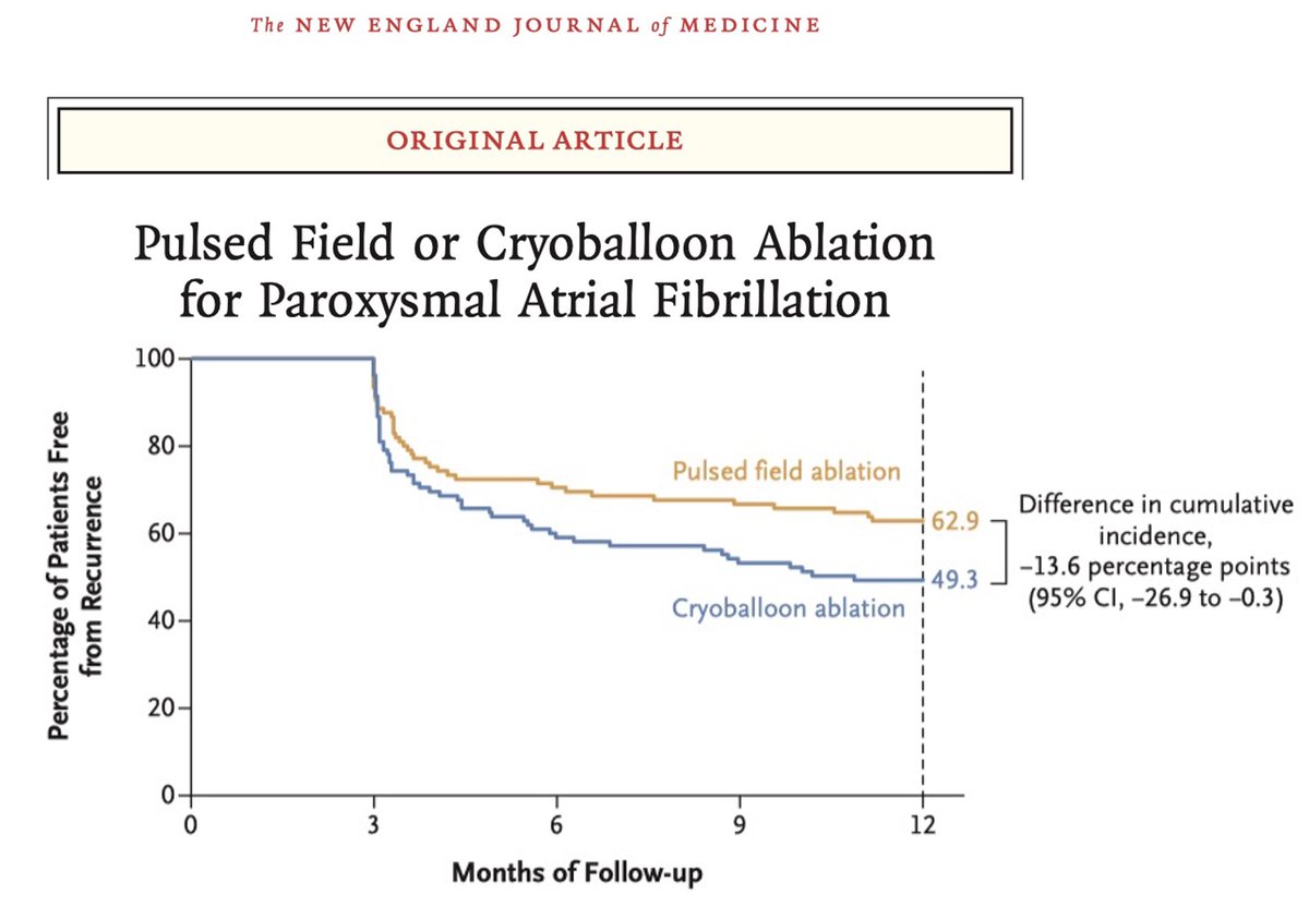 Jose Luis Merino (@joselmerino) on Twitter photo Simultaneous publication of the SINGLE SHOT CHAMPION trial in #NEJM and LBCT presentation at #EHRA2025 — congrats to <a href="/TobiasReichlin/">Tobias Reichlin</a> and colleagues!
Looking forward to more cutting-edge science at #EHRA2026 in Paris! Simultaneous publication of the SINGLE SHOT CHAMPION trial in #NEJM and LBCT presentation at #EHRA2025 — congrats to <a href="/TobiasReichlin/">Tobias Reichlin</a> and colleagues!
Looking forward to more cutting-edge science at #EHRA2026 in Paris!
