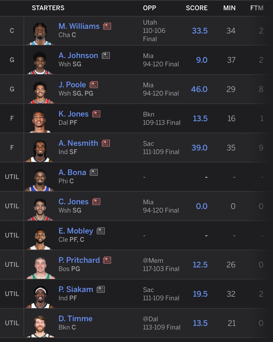 Our Monday results!
Not the best outing, and it’s not entirely our fault.
Last week we had to permanently replace 4 starters due to injuries: <a href="/Dame_Lillard/">Damian Lillard</a>,<a href="/trejones/">tre jones</a> <a href="/treymurphy/">TMIII</a> and <a href="/B_Ingram13/">Brandon X. Ingram</a>, meaning we had to scout free agents from the waivers and rotate them this week. 🧶 ⬇️