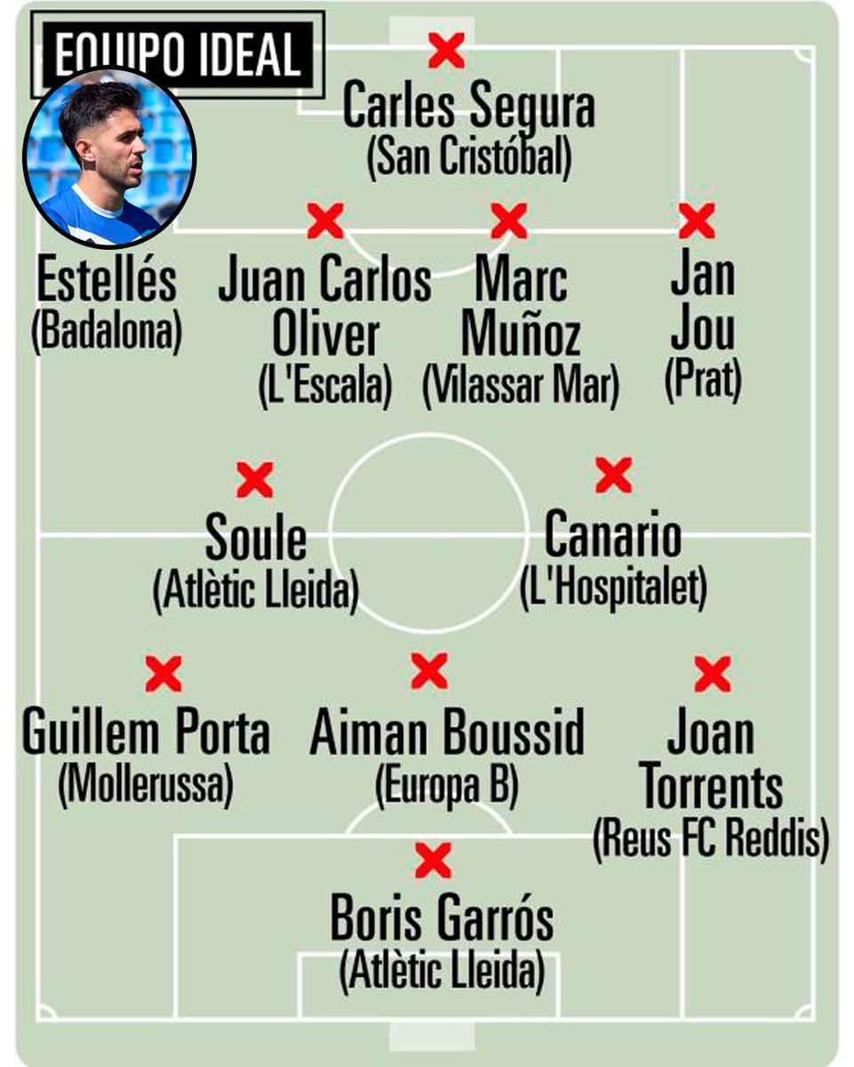 💙 Tenim representació a l’11 ideal de la jornada!

⭐️ Jaume Piñol ha estat el jugador més votat per vosaltres i, <a href="/Estelles_13/">Albert Estelles</a>, surt al <a href="/mundodeportivo/">Mundo Deportivo</a> i <a href="/sport/">Diario SPORT</a>! 

#CiutatDeBadalona