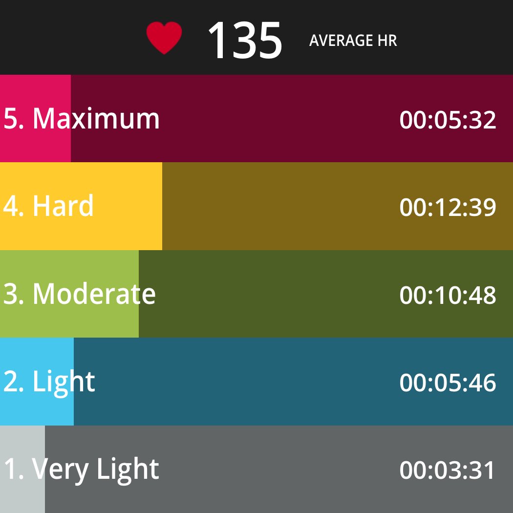 Lastnamelefty's tweet image. #PolarBEAT dead