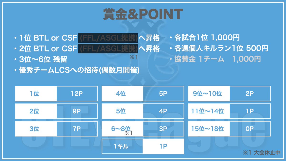 【CIExLeague】 閉幕致しました💐 tweet media