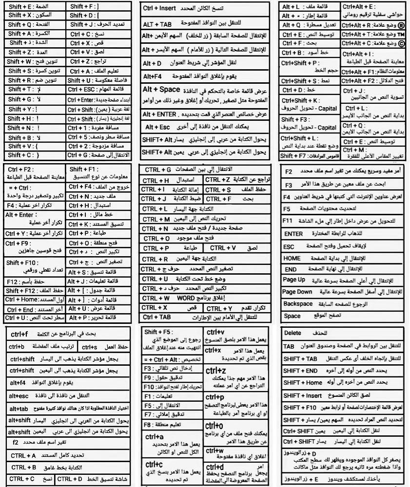 احفظها:

اختصارات الكيبورد في برنامج الوورد بصورة واحدة فقط.