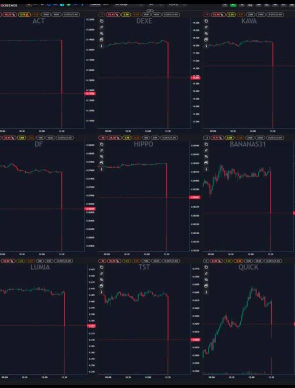 Wtf is going on ? 
$TST 
$HIPPO
$QUICK 
$LUMIA 
$DEXE
$KAVA
$ACT

Is it #CryptoScam ? 🤔