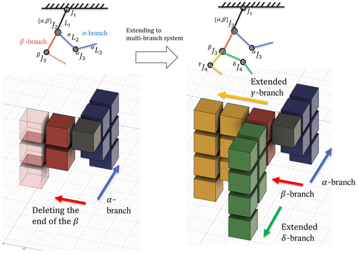 RoboticsMDPI's tweet image. 🔓 New paper online "#PartialTorqueTensor and Its Building Block Representation for Dynamics of #BranchingStructures Using #ComputationalGraph" in @RoboticsMDPI, by Takashi Kusaka and Takayuki Tanaka from @HokkaidoUni.
👉 Welcome to read: mdpi.com/2218-6581/14/3…
@MDPIEngineering