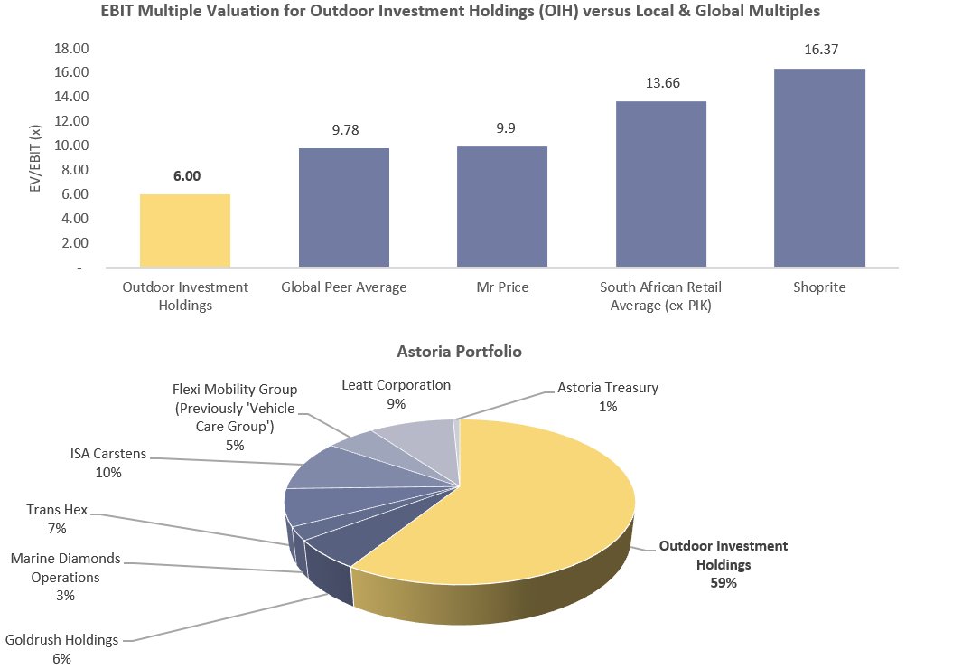 BlueGemResearch's tweet image. Astoria Investments - FY 24 Results Note - OIH performing but Marine Diamonds take a hit - bluegemresearch.co.za/?p=651
