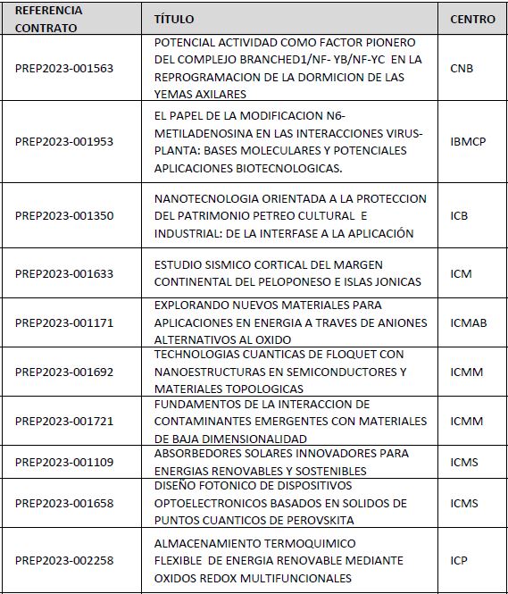Postgrado CSIC tweet media