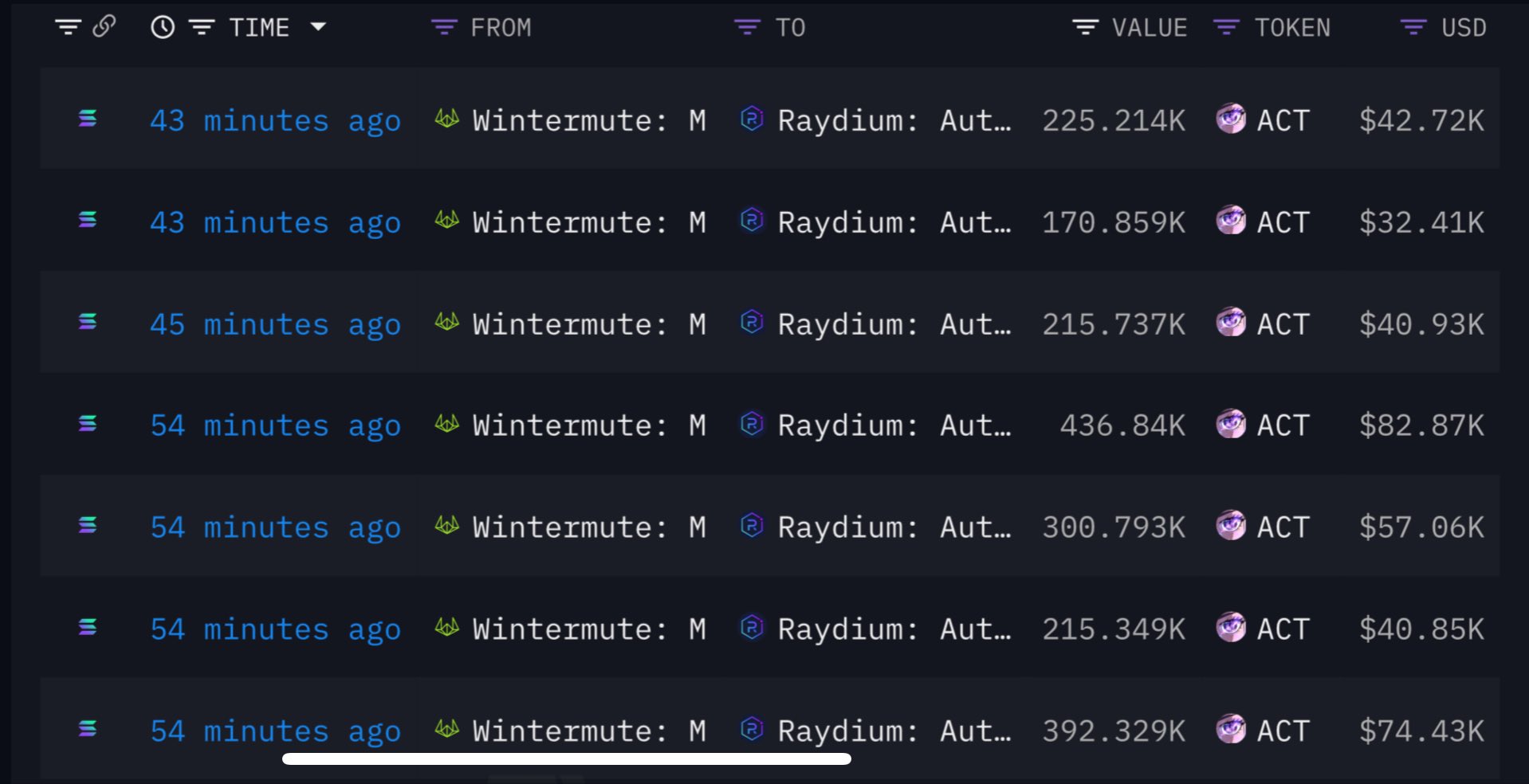 Wintermute, a crypto market maker, is offloading meme coins like Mubarak, Tutorial, and ACT as Solana remains under pressure