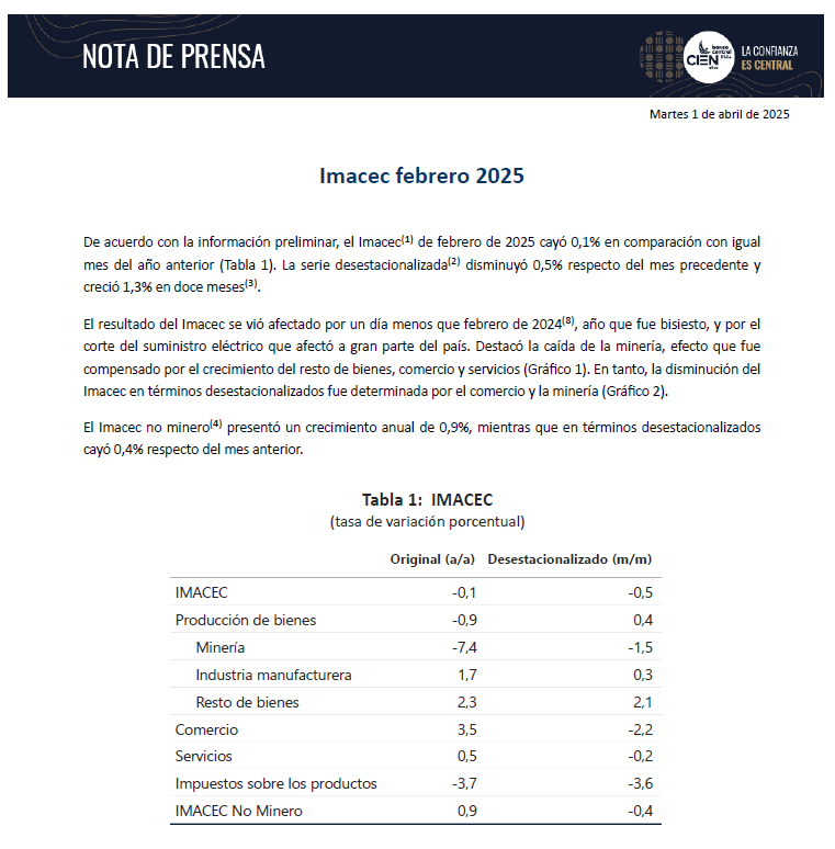 🔵El Banco Central de Chile publicó el #Imacec de febrero 2025 en su sitio web.

Los invitamos a revisar la nota de prensa en el siguiente link: bit.ly/IMACEC_FEBRERO…