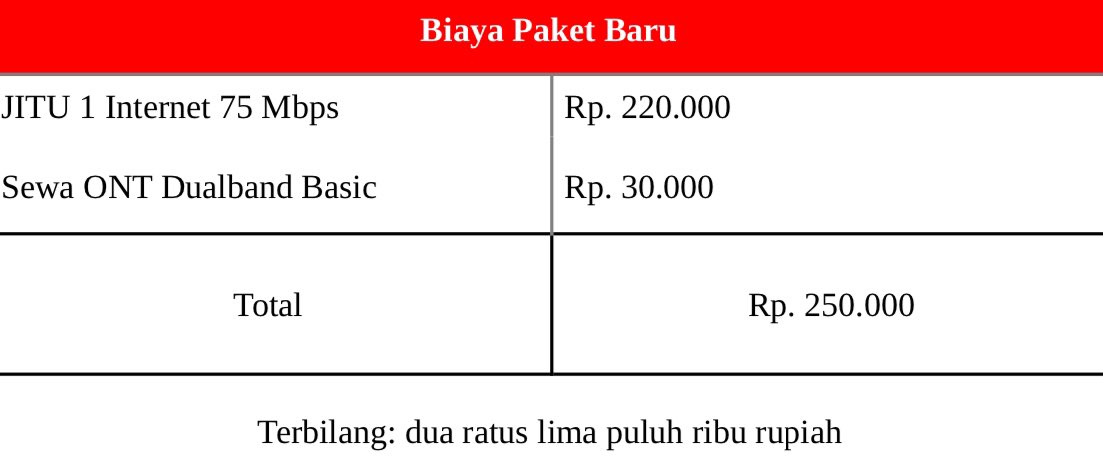 rainairmata's tweet photo. Gimana ini paket saya dari 100mbps mau migrasi ke 75mbps malah dikasih 50mbps, mana biayanya sama kaya 100mbps pula @Telkomsel @IndiHome @IndiHomeCare https://t.co/7kjFrjiCnw