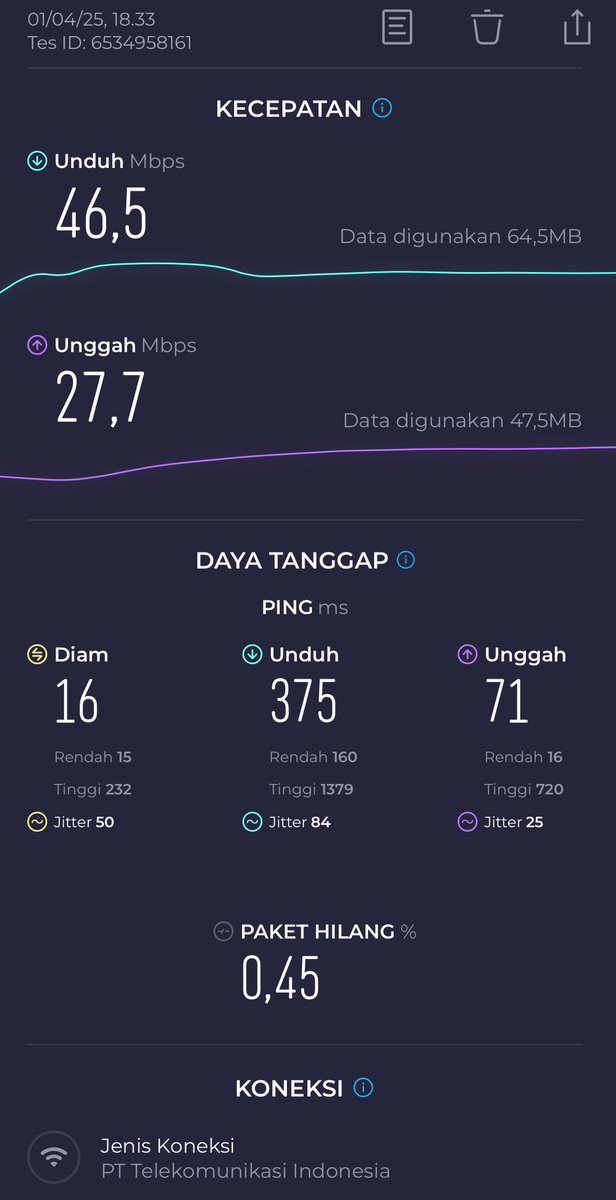 rainairmata's tweet photo. Gimana ini paket saya dari 100mbps mau migrasi ke 75mbps malah dikasih 50mbps, mana biayanya sama kaya 100mbps pula @Telkomsel @IndiHome @IndiHomeCare https://t.co/7kjFrjiCnw