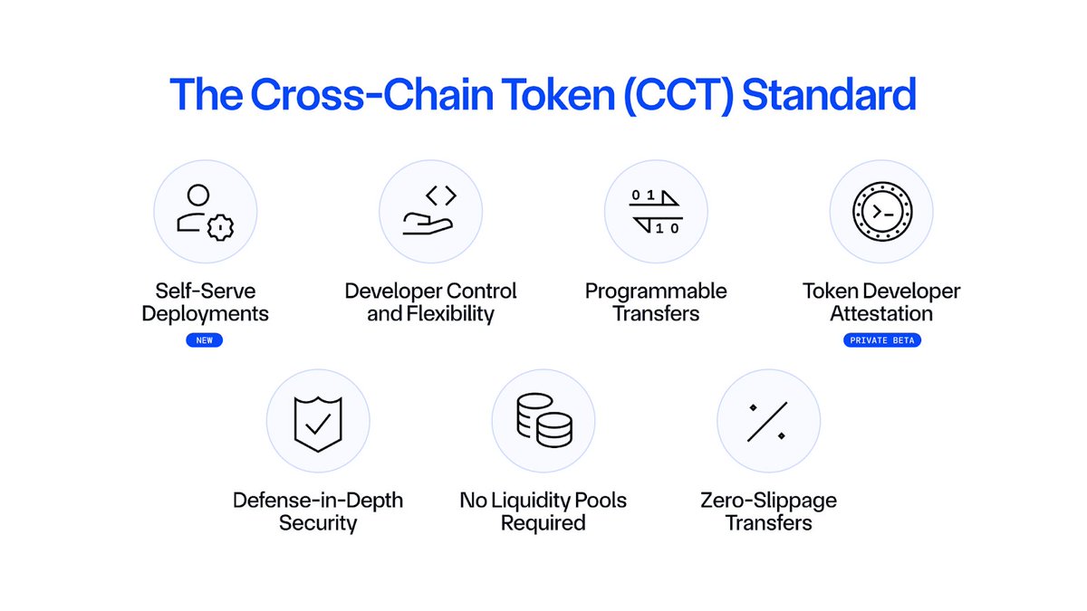 chainlink's tweet image. CCT Feature 1/7

Self-Serve Deployments—Launch a new CCT or make an existing token a CCT within minutes through a self-serve process.

Explore more CCT advantages:
blog.chain.link/what-is-cct-cr…