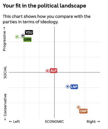 gorrie_sam's tweet photo. @ViJaRada “The right wing exec hates leftist positions and is trying to destroy activism” etc etc https://t.co/6CBsGZRERY